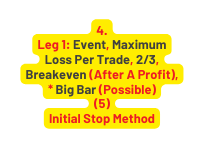 4 Leg 1 Event Maximum Loss Per Trade 2 3 Breakeven After A Profit Big Bar Possible 5 Initial Stop Method