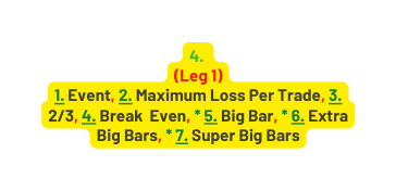 4 Leg 1 1 Event 2 Maximum Loss Per Trade 3 2 3 4 Break Even 5 Big Bar 6 Extra Big Bars 7 Super Big Bars