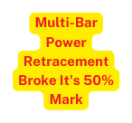 Multi Bar Power Retracement Broke It s 50 Mark