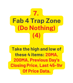 7 Fab 4 Trap Zone Do Nothing 4 Take the high and low of these 4 items 20MA 200MA Previous Day s Closing Price Last 45 1hr Of Price Data