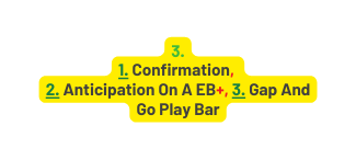 3 1 Confirmation 2 Anticipation On A EB 3 Gap And Go Play Bar