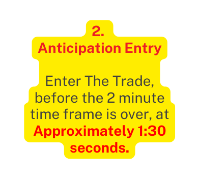 2 Anticipation Entry Enter The Trade before the 2 minute time frame is over at Approximately 1 30 seconds