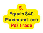 5 Equals 40 Maximum Loss Per Trade