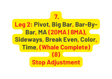 7 Leg 2 Pivot Big Bar Bar By Bar MA 20MA 8MA Sideways Break Even Color Time Whale Complete 8 Stop Adjustment