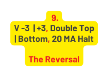 9 V 3 3 Double Top Bottom 20 MA Halt The Reversal