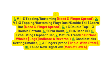 9 1 V 3 Topping Bottoming Need 3 Finger Spread 2 V 3 Topping Bottoming Play Dual Double Tail Acorn Bar Need 3 Finger Spread 3 3 Double Top 3 Double Bottom 4 20MA Hault 5 Bull Bear 180 6 Exhausting Elephant Bar 7 Mature Trend 3 Or More Whales Legs Indicate A Reversal 8 Candlesticks Getting Smaller 9 3 Finger Spread Triple Wide State 10 Failed New High Low Market Law 4