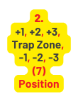 2 1 2 3 Trap Zone 1 2 3 7 Position