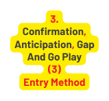 3 Confirmation Anticipation Gap And Go Play 3 Entry Method