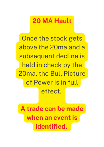 20 MA Hault Once the stock gets above the 20ma and a subsequent decline is held in check by the 20ma the Bull Picture of Power is in full effect A trade can be made when an event is identified