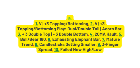 9 1 V 3 Topping Bottoming 2 V 3 Topping Bottoming Play Dual Double Tail Acorn Bar 3 3 Double Top 3 Double Bottom 4 20MA Hault 5 Bull Bear 180 6 Exhausting Elephant Bar 7 Mature Trend 8 Candlesticks Getting Smaller 9 3 Finger Spread 10 Failed New High Low