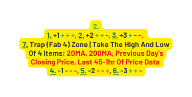 2 1 1 2 2 3 3 7 Trap Fab 4 Zone Take The High And Low Of 4 Items 20MA 200MA Previous Day s Closing Price Last 45 1hr Of Price Data 4 1 5 2 6 3