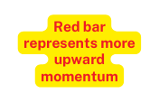 Red bar represents more upward momentum