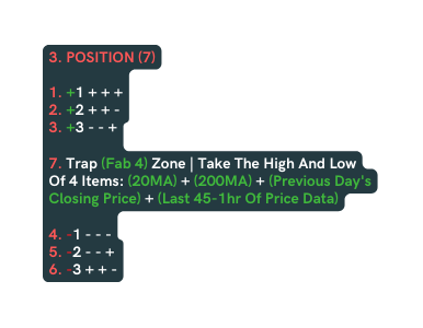 3 POSITION 7 1 1 2 2 3 3 7 Trap Fab 4 Zone Take The High And Low Of 4 Items 20MA 200MA Previous Day s Closing Price Last 45 1hr Of Price Data 4 1 5 2 6 3