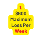 1 600 Maximum Loss Per Week